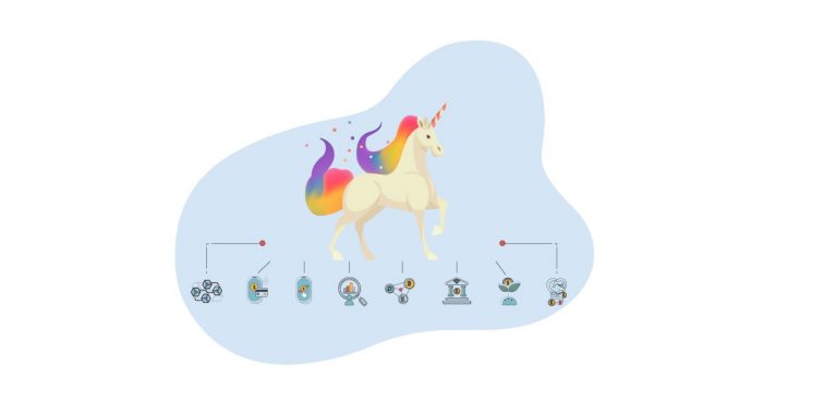 A Detailed Look at Unicorns and the Indian Unicorn Ecosystem – Research & Ranking