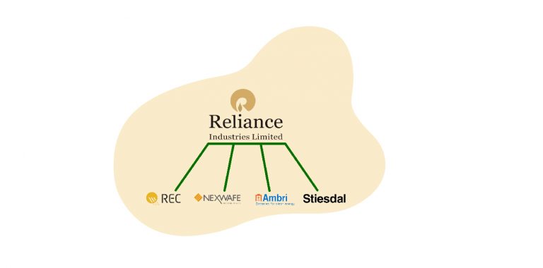Ambani’s Reliance on its way to becoming a major renewable player in the next decade