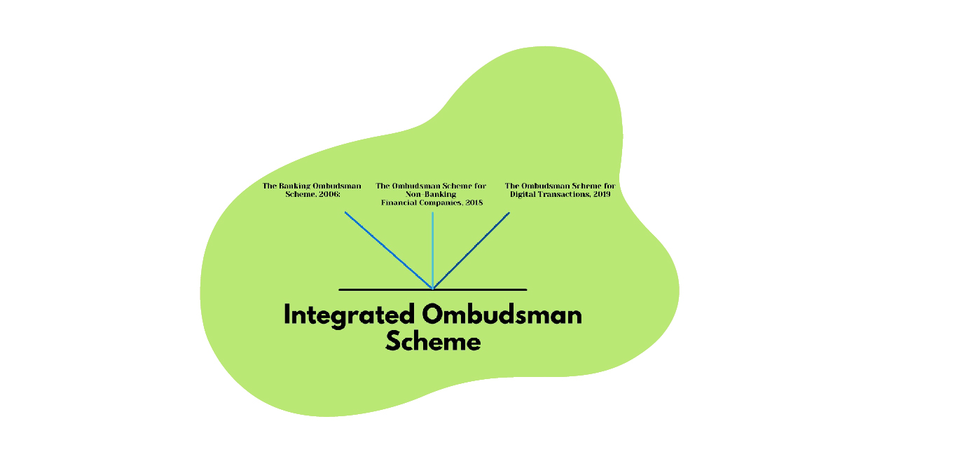 Integrated Ombudsman scheme: Find what it means 2021