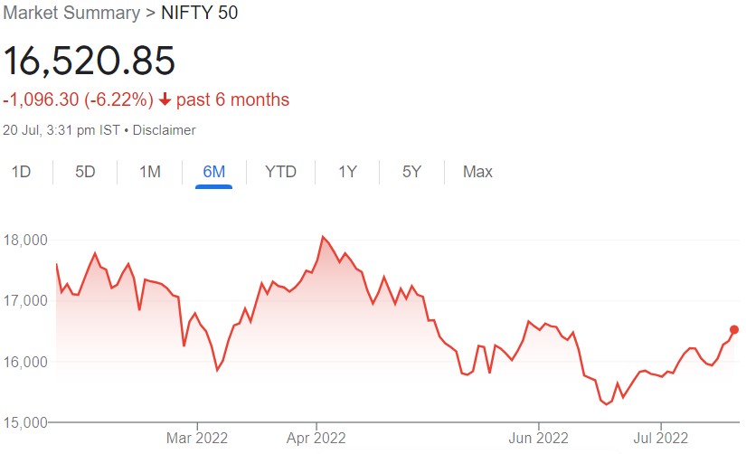 Nifty 6M