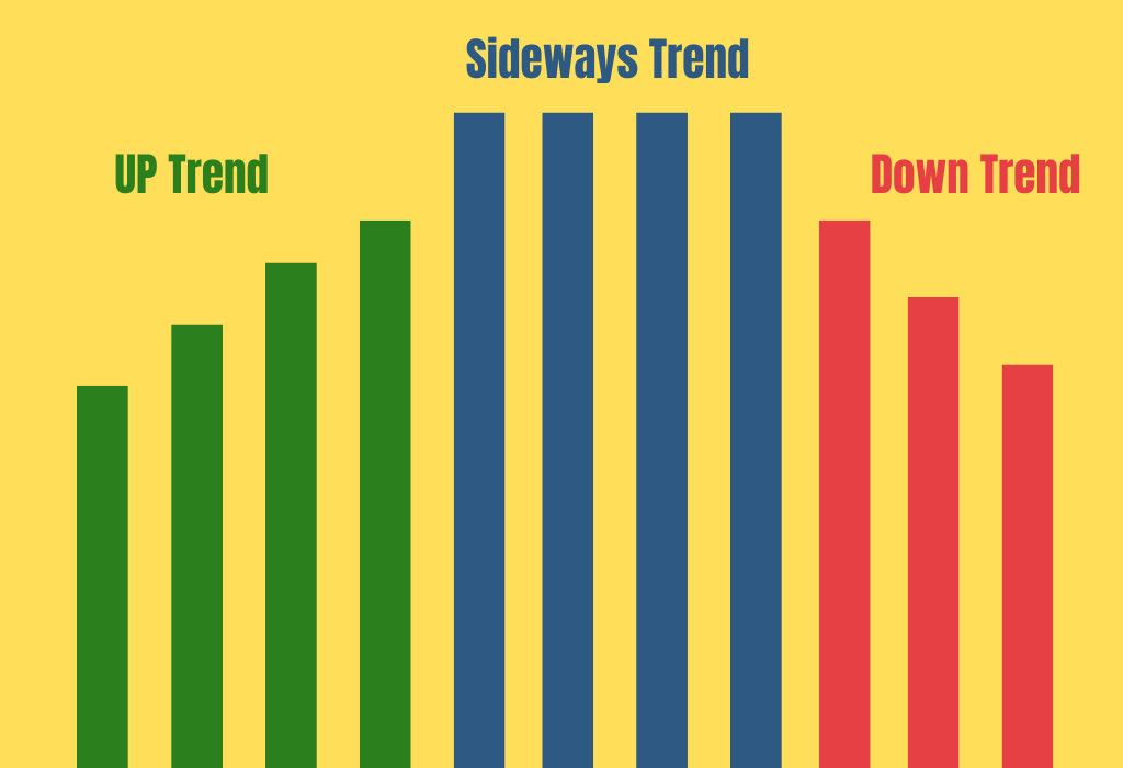 Sideway Trend