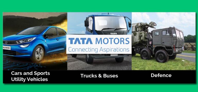 Tata Motors share price review: All you need to know