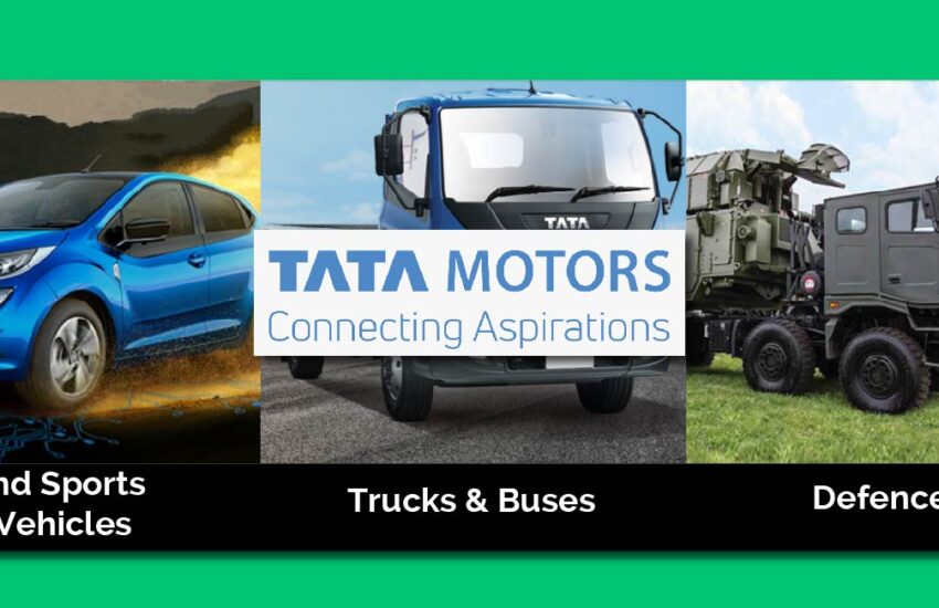 Tata Motors Share / Stock price | Fundamental Analysis