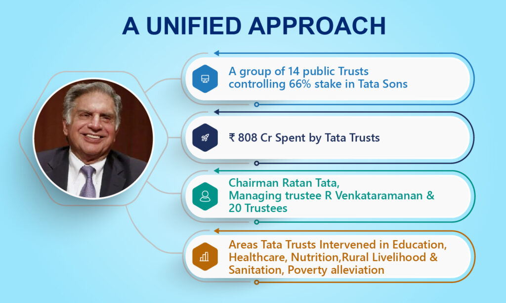 Tata Trust 01