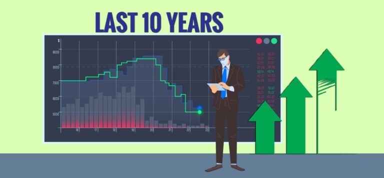 How Did The Markets Perform Immediately Post budget In The Last 10 Years?