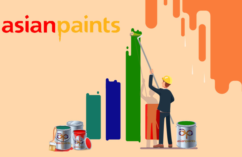 Asian Paints Share / Stock price | Fundamental Analysis