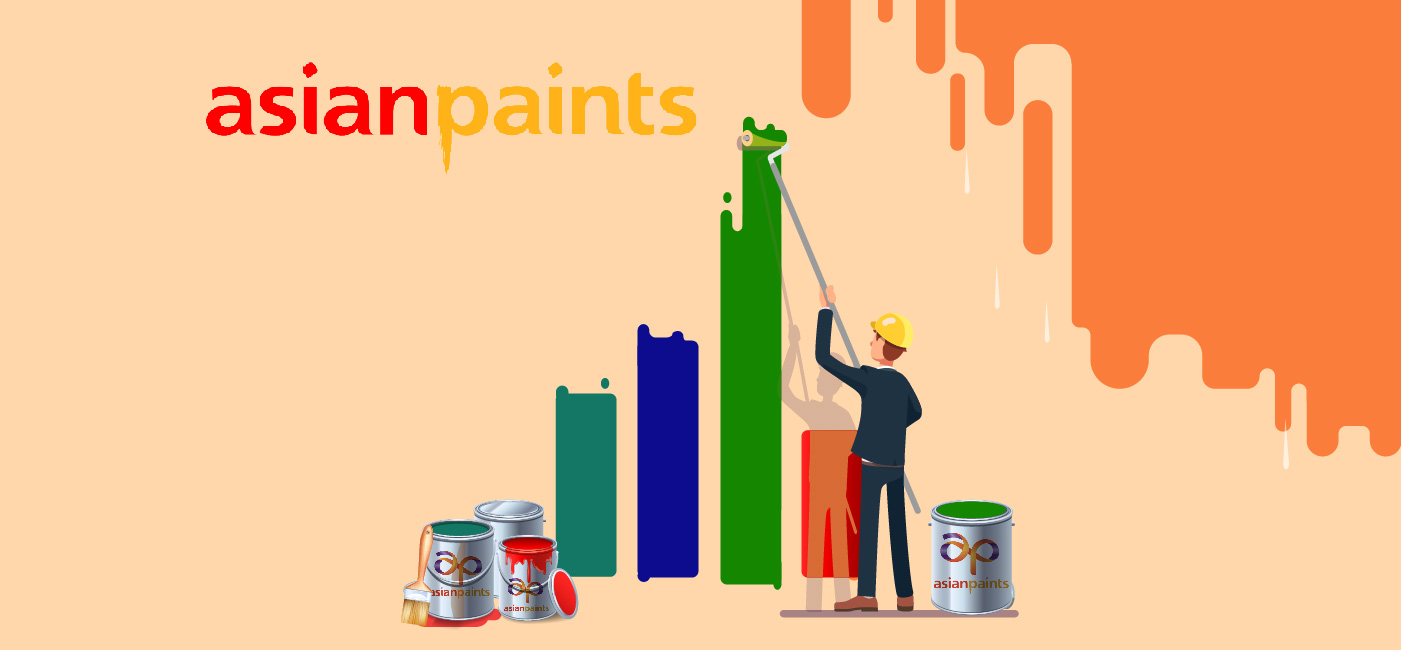 Asian Paints Share / Stock price | Fundamental Analysis