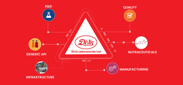 Divis Laboratories Share Price: All You Need To Know