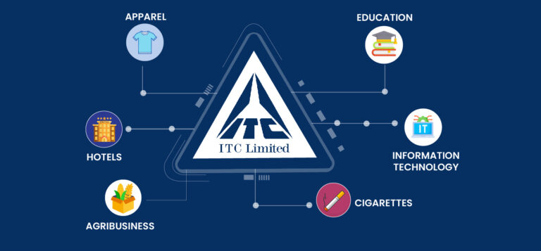 ITC Share Price Analysis: All You Need To Know