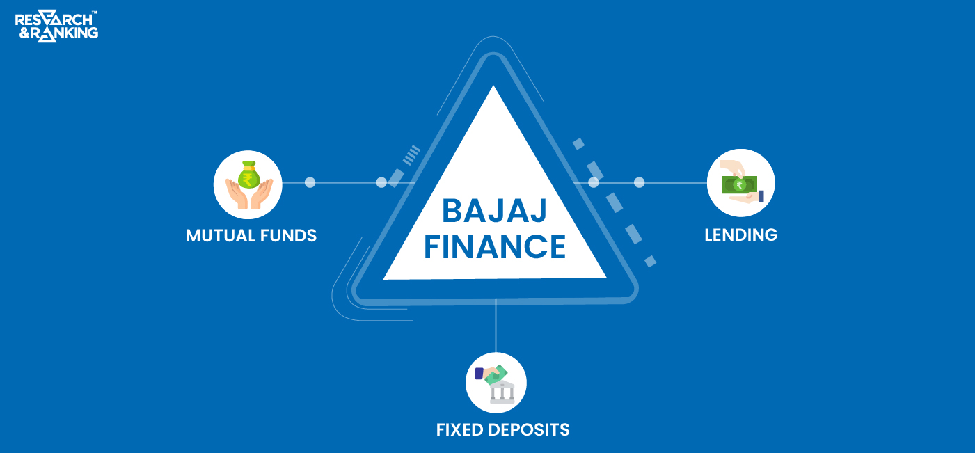 Bajaj Finance Share Price | Fundamental Analysis