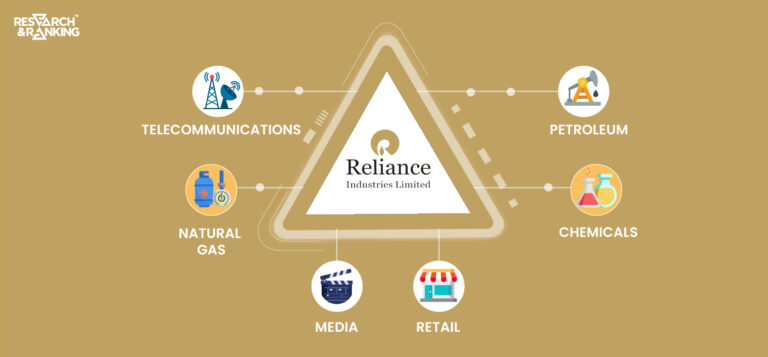 Reliance Industries Share Price: All You Need To Know 