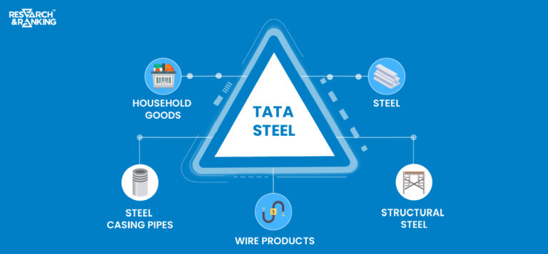 Tata Steel Share Price: All You Need To Know