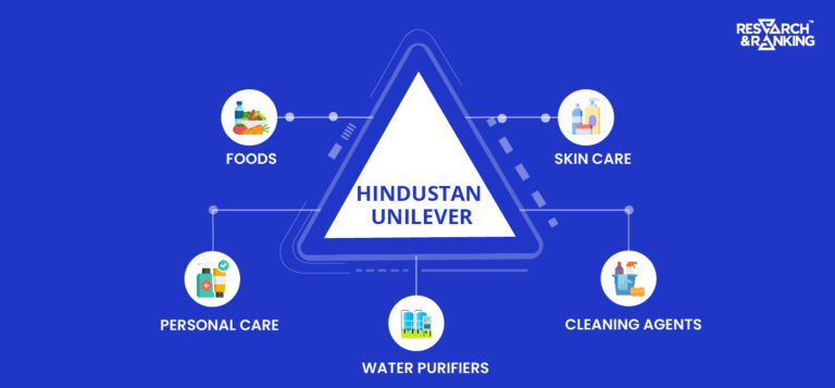 Hindustan Unilever Share Price: All You Need To Know