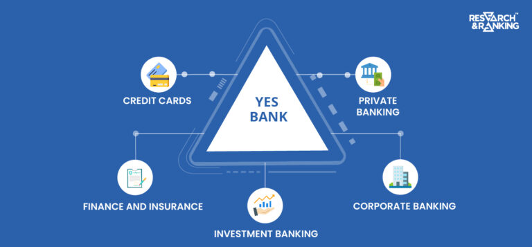 Yes Bank Share Price: All You Need To Know