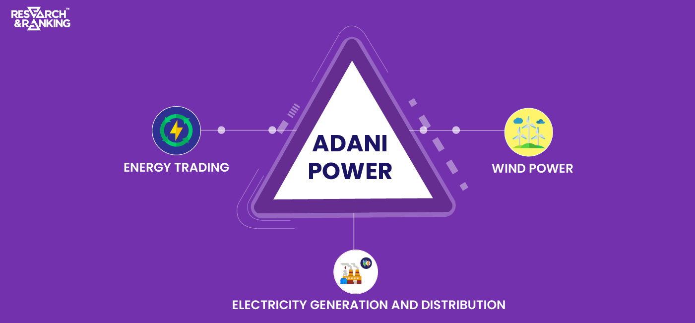 Adani Power Share Price | Fundamental Analysis