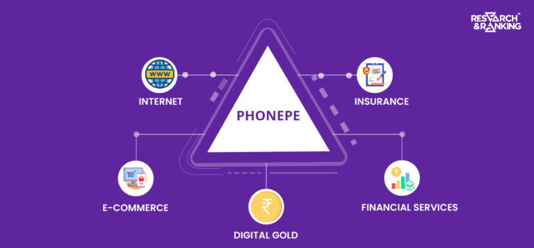 PhonePe Business Analysis: All You Need To Know