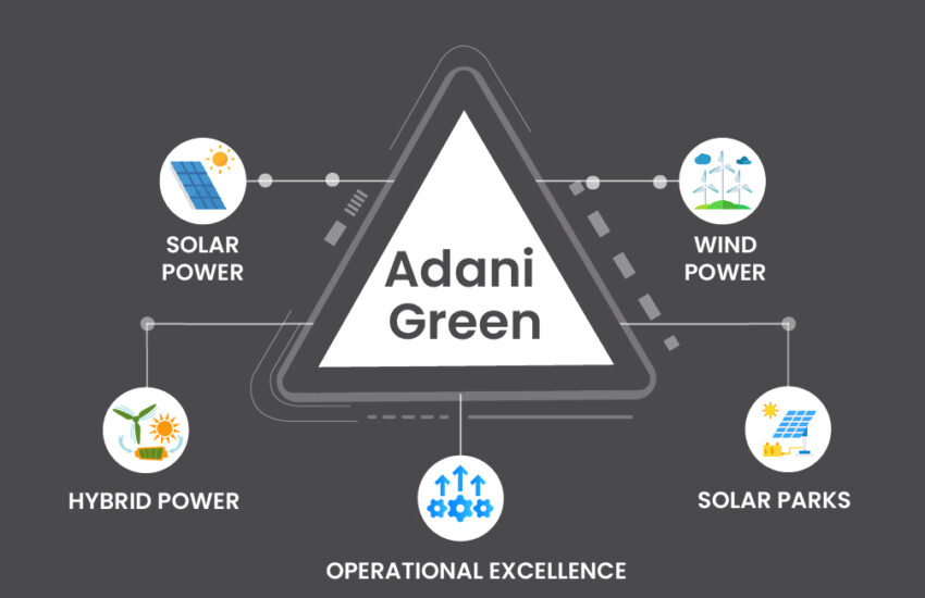 Adani Green Share Price Analysis: All You Need To Know