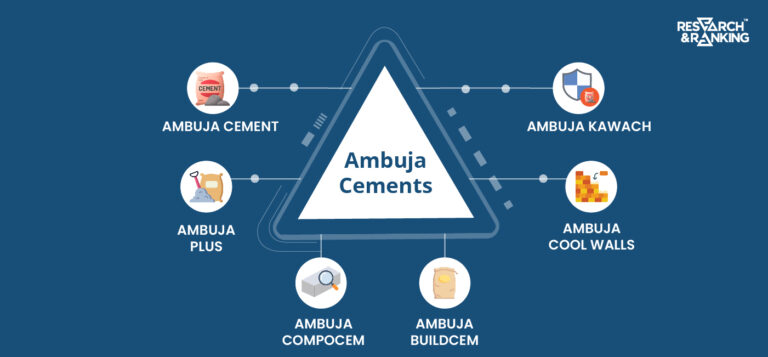 Ambuja Cements Share Price Analysis: All You Need To Know