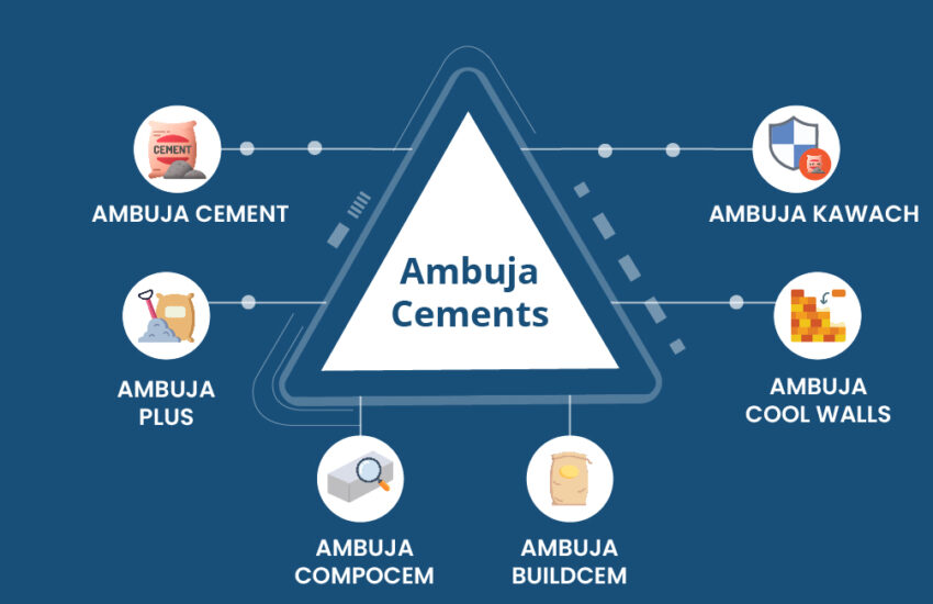 Ambuja Cements Share Price Analysis: All You Need To Know