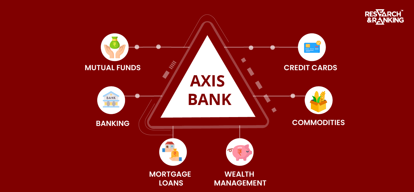 Axis Bank share price