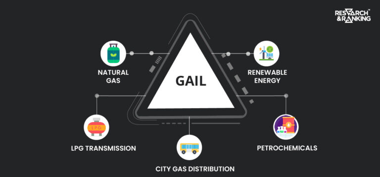 GAIL Share Price Analysis: All You Need To Know