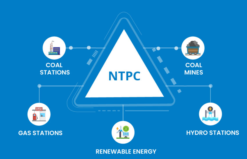 NTPC Share Price: All You Need To Know