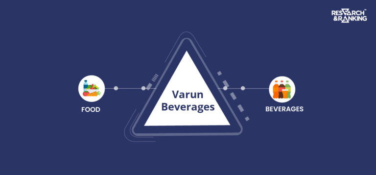 Varun Beverages Share Price: All You Need To Know