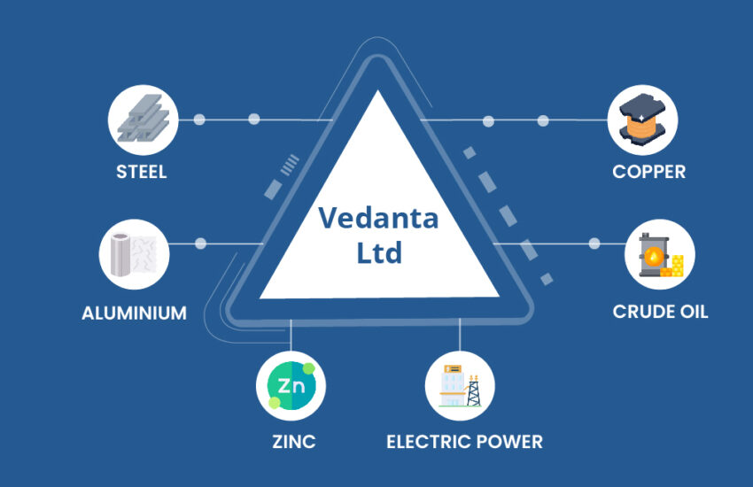 Vedanta Ltd Share Price: All You Need To Know