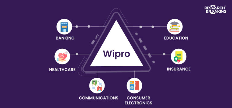 Wipro Share Price: All You Need To Know