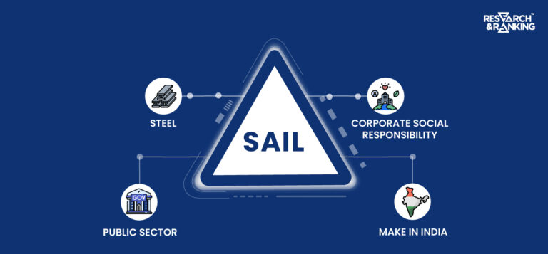 SAIL Share Price: All You Need To Know