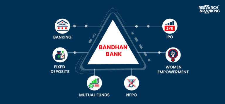 Bandhan Bank Share Price: All You Need To Know