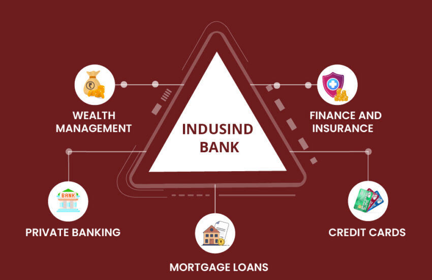 IndusInd Bank Share Price: All You Need To Know