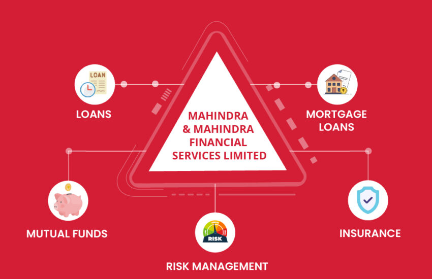 Mahindra & Mahindra Financial Services: All You Need To Know