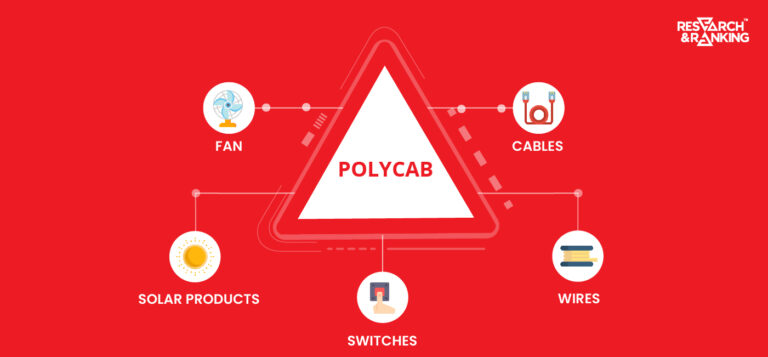 Polycab Share Price: All You Need To Know