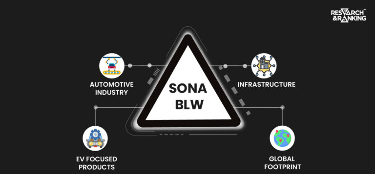 Sona BLW Share Price: All You Need To Know