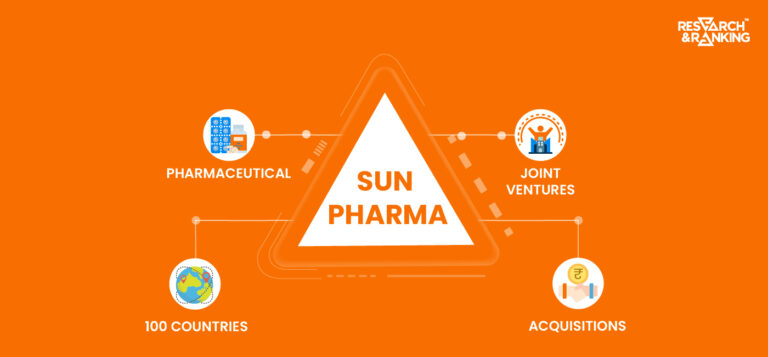 Sun Pharma Share Price Analysis: All You Need To Know