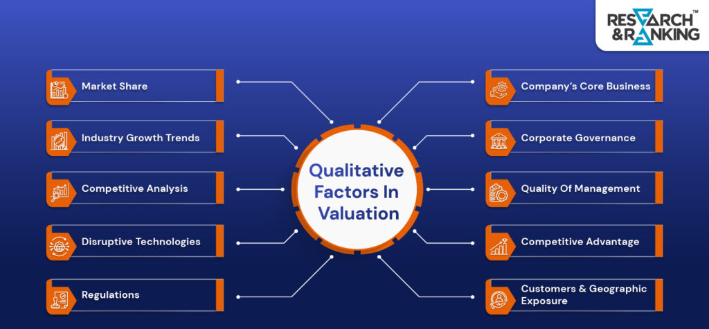 CREATIVE Qualitative Factors In Valuation 1
