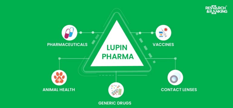 Lupin Share Price Analysis: All You Need To Know