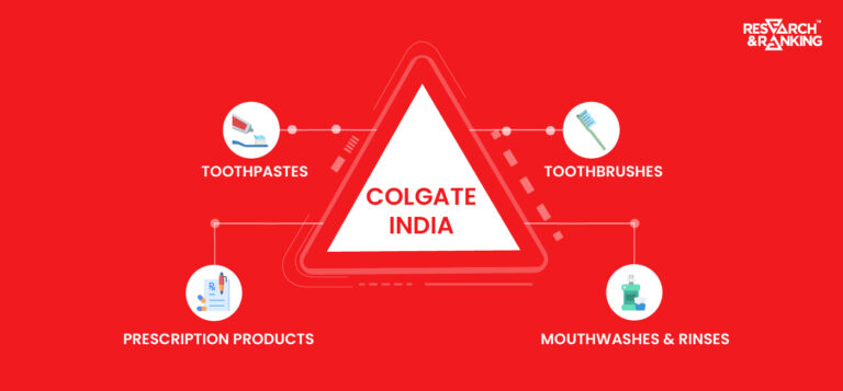 Colgate Share Price: All You Need To Know