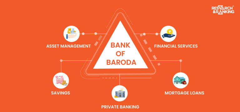Bank of Baroda Share Price: All You Need To Know