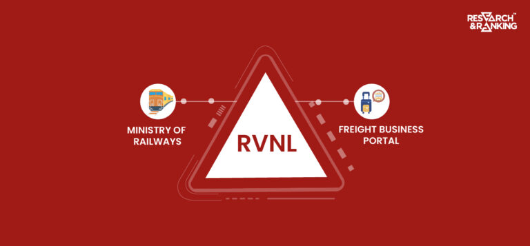 RVNL Share Price: All You Need To Know