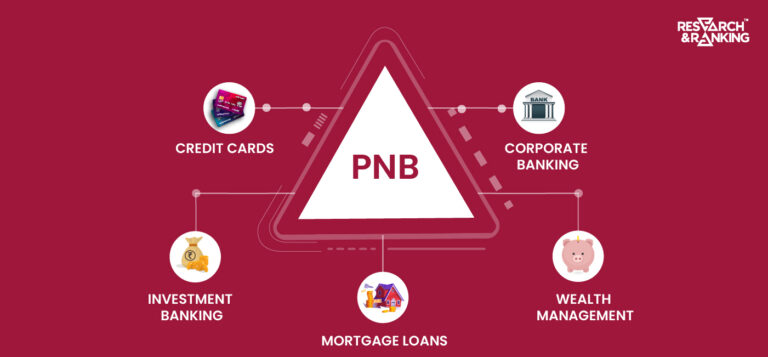 PNB Share Price – All You Need To Know