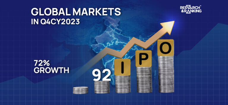 92 IPOs and 72% Growth: India Dominates Global Markets in Q4CY2023