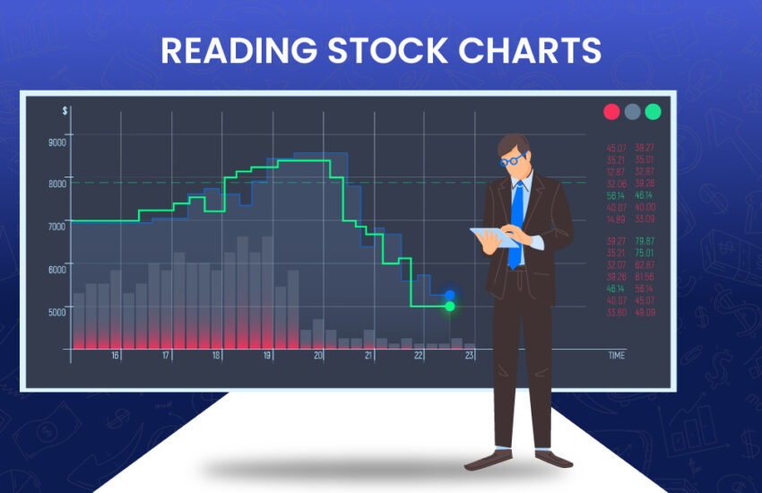 Feb 2024 blogs 17 Reading Stock Charts The Basics
