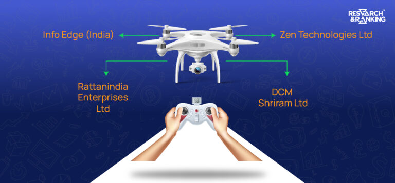 9 Drone Stocks in India in 2024 To Know